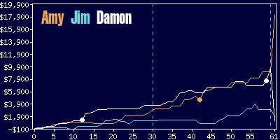 Game dynamics graph