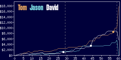 Game dynamics graph