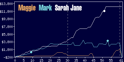 Game dynamics graph