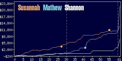 Game dynamics graph