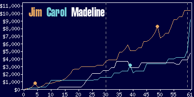 Game dynamics graph