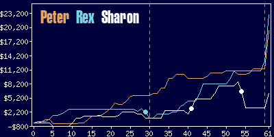 Game dynamics graph