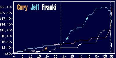 Game dynamics graph