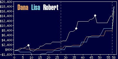 Game dynamics graph