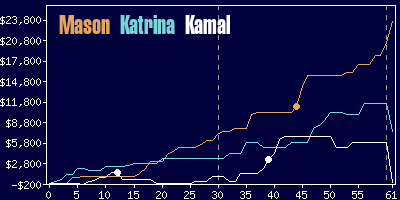 Game dynamics graph