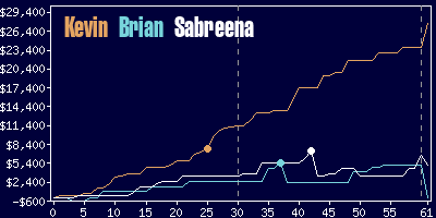 Game dynamics graph