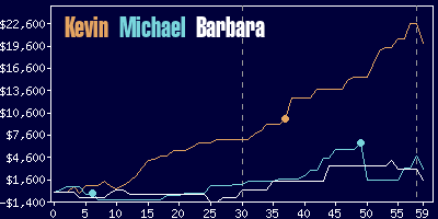 Game dynamics graph