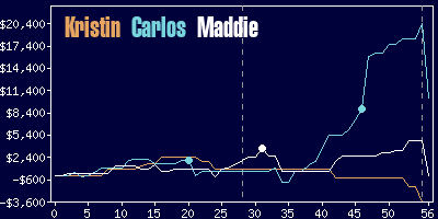 Game dynamics graph