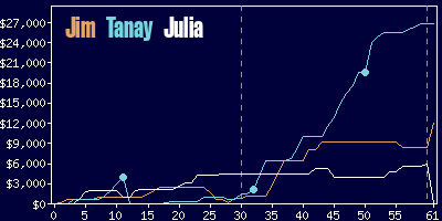 Game dynamics graph