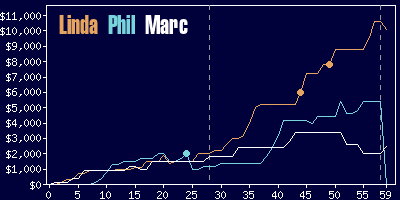 Game dynamics graph