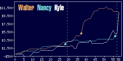 Game dynamics graph