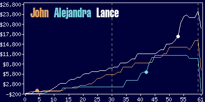 Game dynamics graph