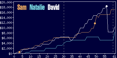 Game dynamics graph