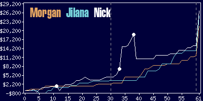 Game dynamics graph