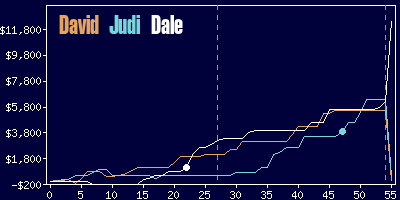 Game dynamics graph