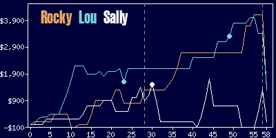 Game dynamics graph