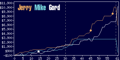 Game dynamics graph