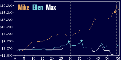 Game dynamics graph