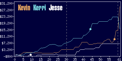 Game dynamics graph