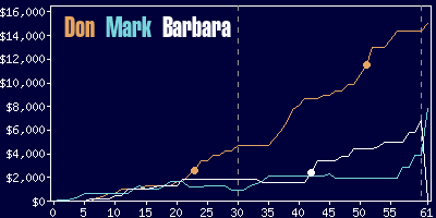 Game dynamics graph