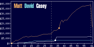 Game dynamics graph