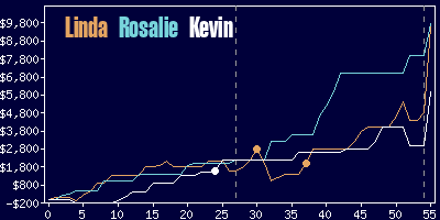 Game dynamics graph