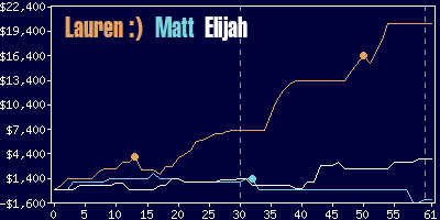 Game dynamics graph