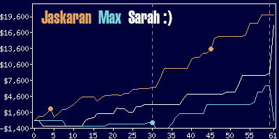 Game dynamics graph