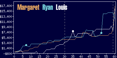 Game dynamics graph