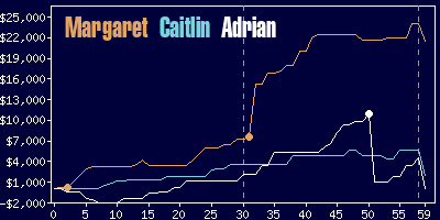 Game dynamics graph