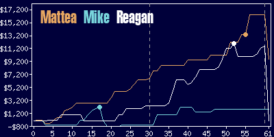 Game dynamics graph