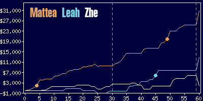 Game dynamics graph