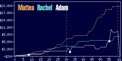 Game dynamics graph