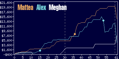 Game dynamics graph