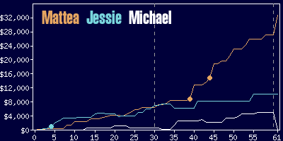 Jeremy Peña's first 45 games, his outstanding WAR, and his case for Rookie  of the Year - The Crawfish Boxes