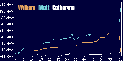 Game dynamics graph