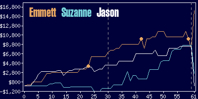 Game dynamics graph