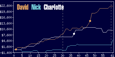 Game dynamics graph