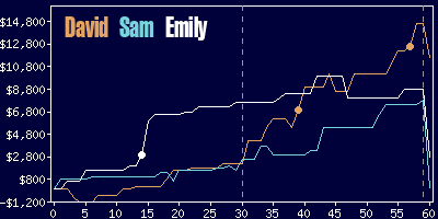 Game dynamics graph