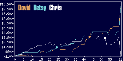 Game dynamics graph