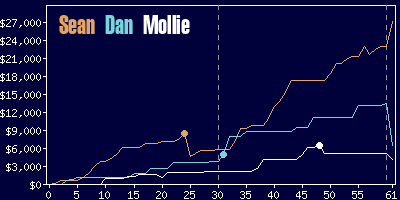 Game dynamics graph