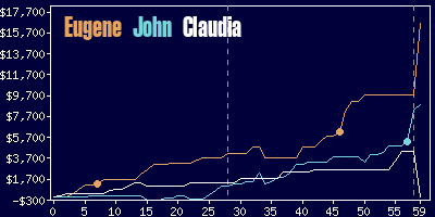 Game dynamics graph