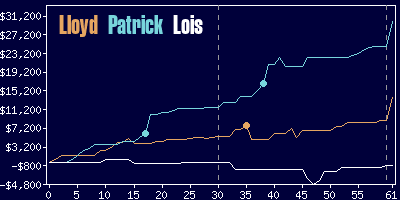 Game dynamics graph