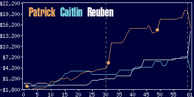 Game dynamics graph