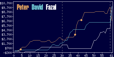 Game dynamics graph