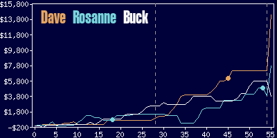 Game dynamics graph