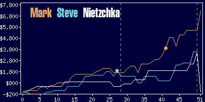 Game dynamics graph