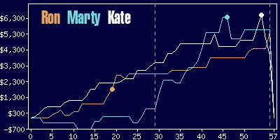 Game dynamics graph