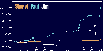 Game dynamics graph