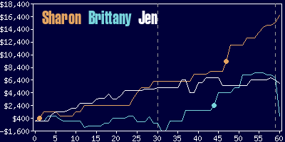 Game dynamics graph